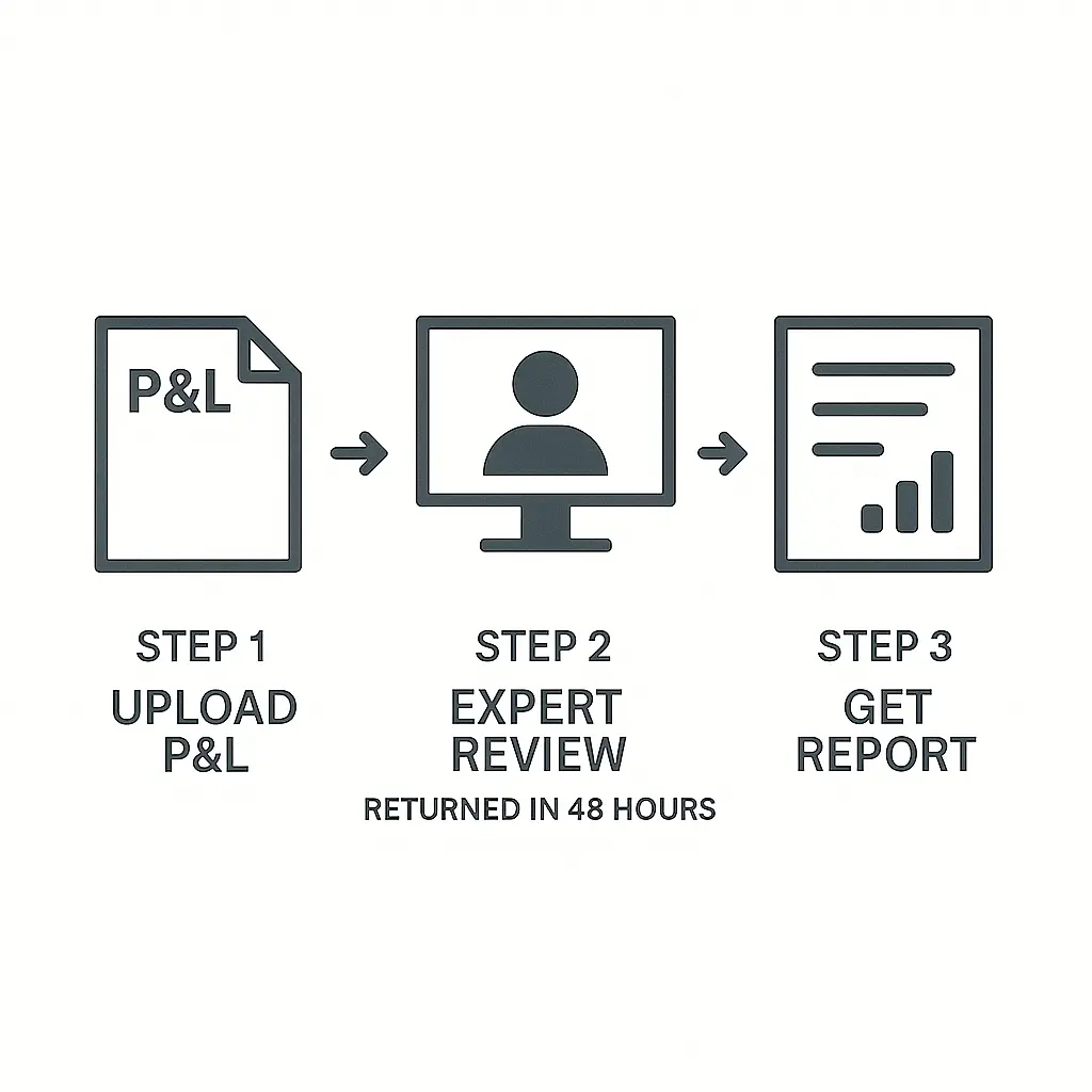 48-Hour P&L Health Check for Restaurants – Expert Financial Review & Profit Analysis | RevCheck RecCheck